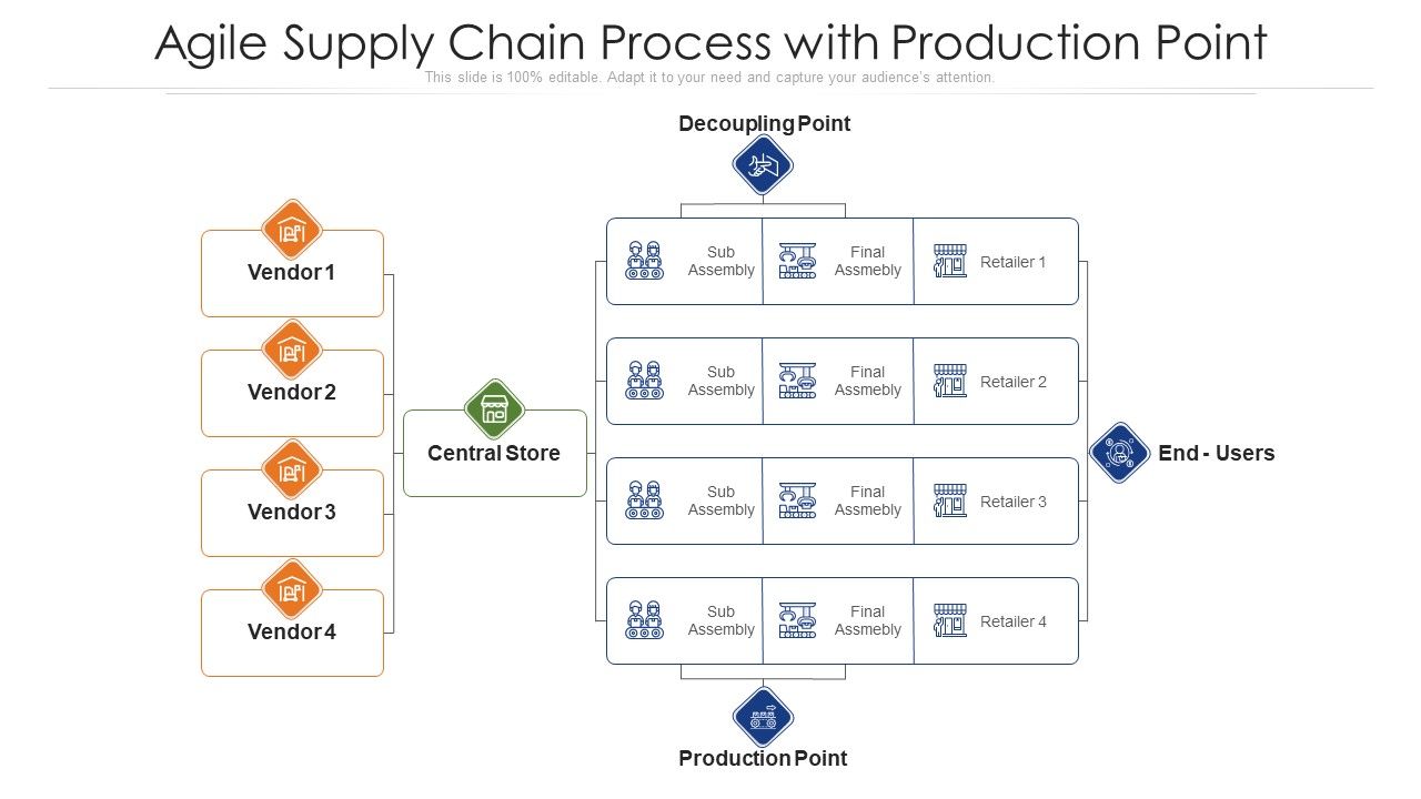 Agile_Supply_Chain_Process_With_Production_Point_Ppt_PowerPoint_Presentation_Gallery_Infographics_PDF_Slide_1.jpg