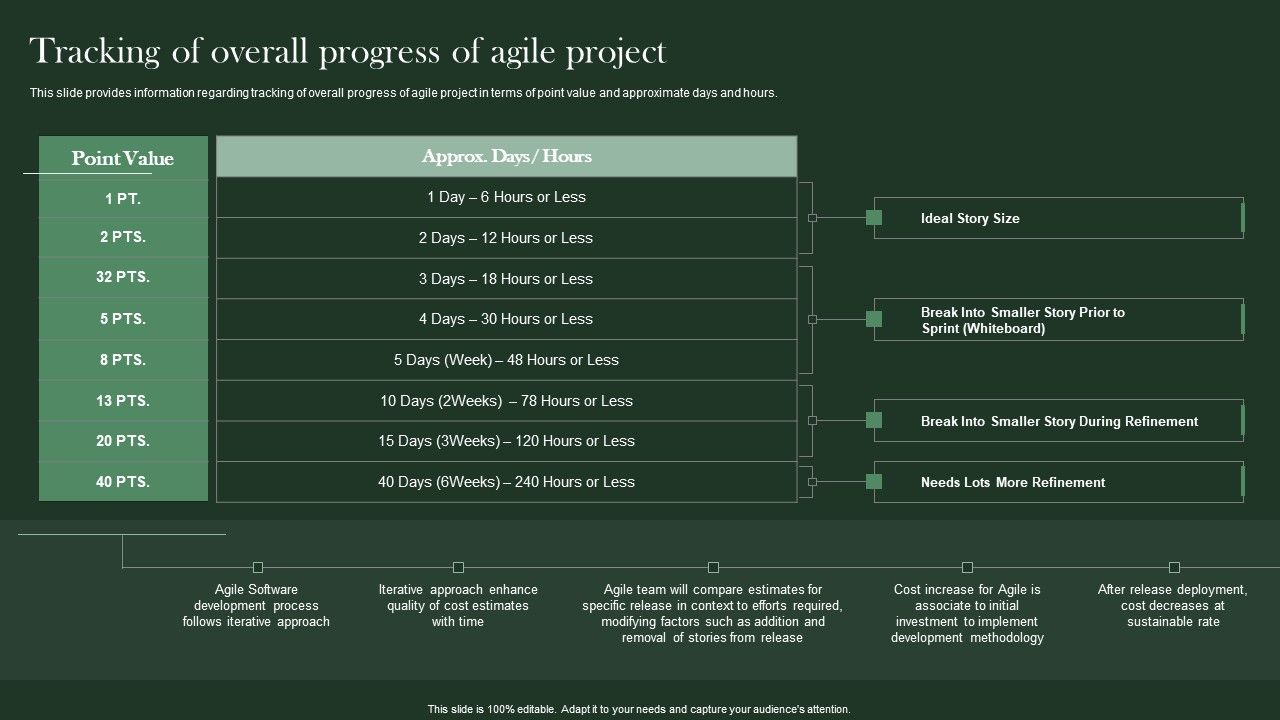 Agile_Supported_Software_Advancement_Playbook_Tracking_Of_Overall_Progress_Of_Agile_Project_Graphics_PDF_Slide_1.jpg