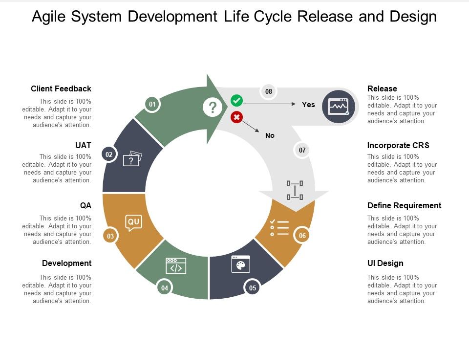 Agile_System_Development_Life_Cycle_Release_And_Design_Ppt_PowerPoint_Presentation_Infographic_Template_Outfit_Slide_1.jpg