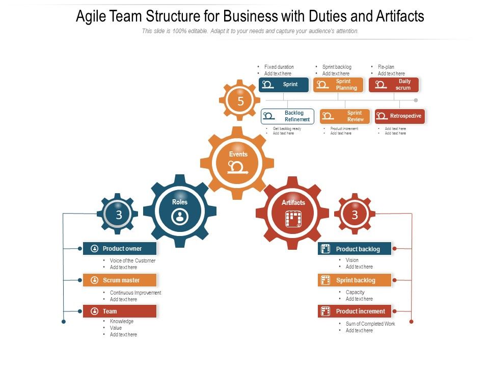 Agile_Team_Structure_For_Business_With_Duties_And_Artifacts_Ppt_PowerPoint_Presentation_Show_Example_File_PDF_Slide_1.jpg