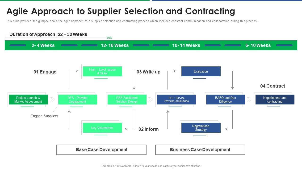 Agile_Technique_For_Request_For_Proposal_RFP_Response_Agile_Approach_To_Supplier_Selection_And_Contracting_Structure_PDF_Slide_1.jpg