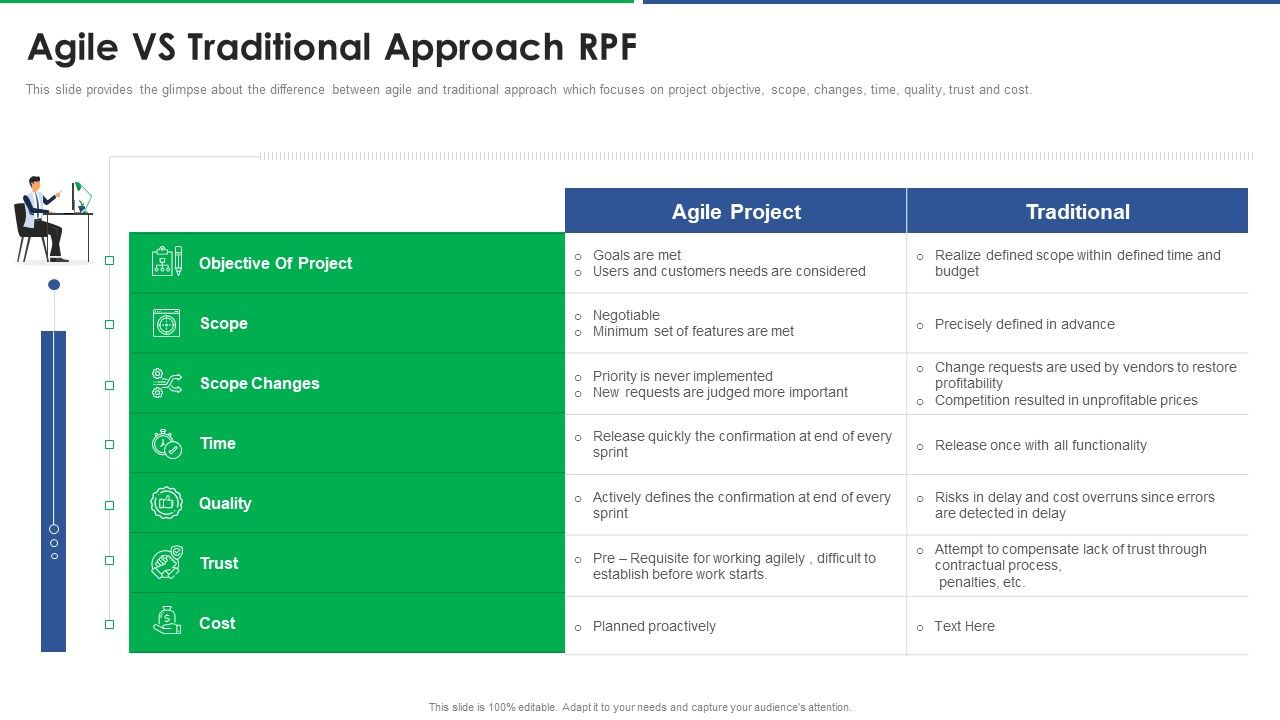 Agile_Technique_For_Request_For_Proposal_RFP_Response_Agile_Vs_Traditional_Approach_Rpf_Slides_PDF_Slide_1.jpg
