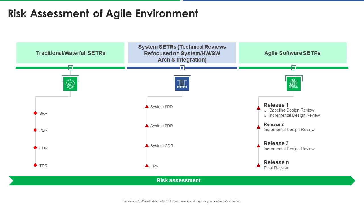 Agile_Technique_For_Request_For_Proposal_RFP_Response_Risk_Assessment_Of_Agile_Environment_Inspiration_PDF_Slide_1.jpg