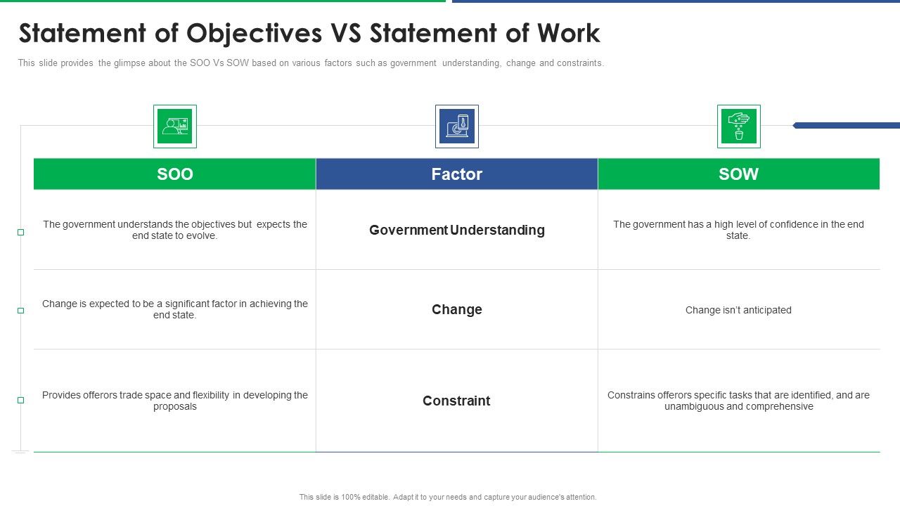 Agile_Technique_For_Request_For_Proposal_RFP_Response_Statement_Of_Objectives_Vs_Statement_Of_Work_Inspiration_PDF_Slide_1.jpg