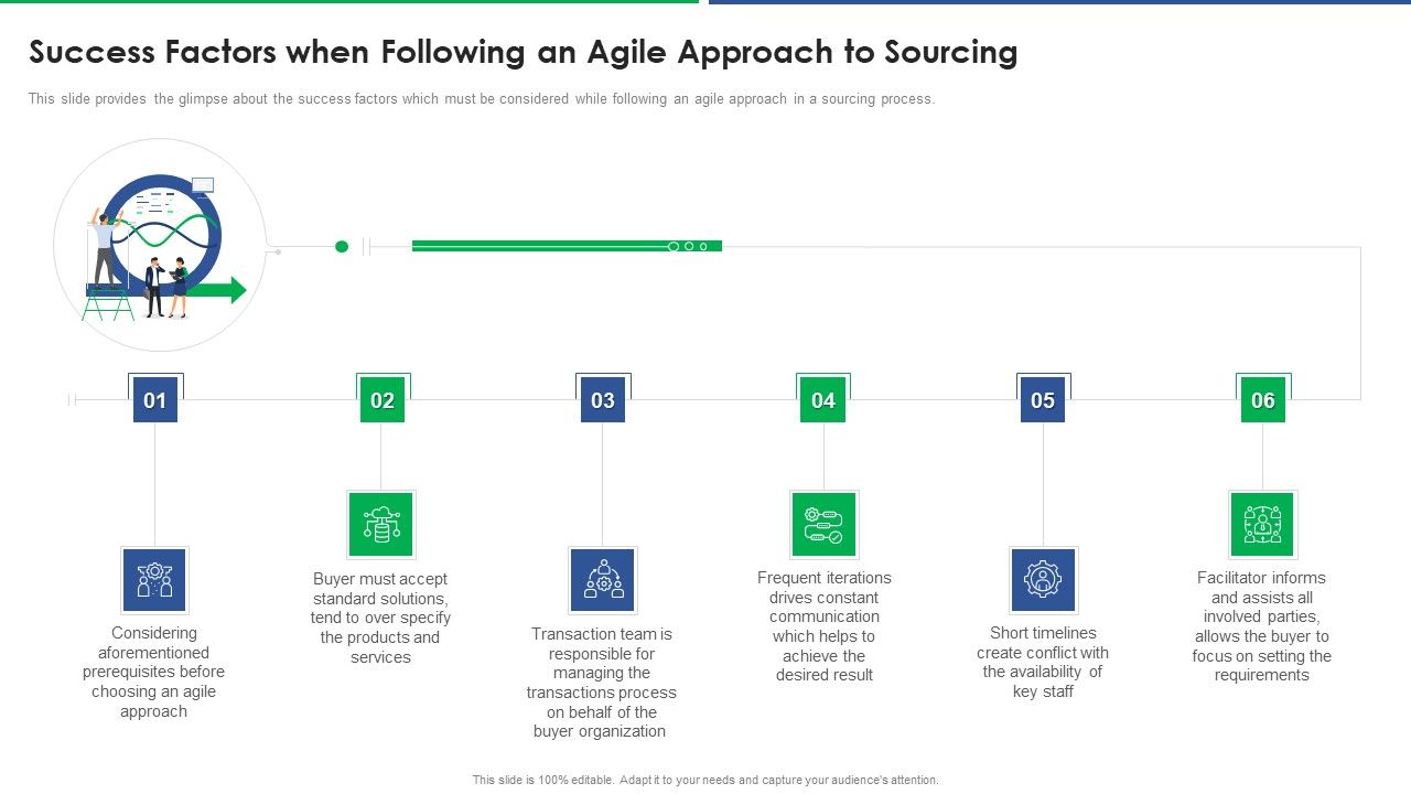Agile_Technique_For_Request_For_Proposal_RFP_Response_Success_Factors_When_Following_An_Agile_Approach_To_Sourcing_Summary_PDF_Slide_1.jpg