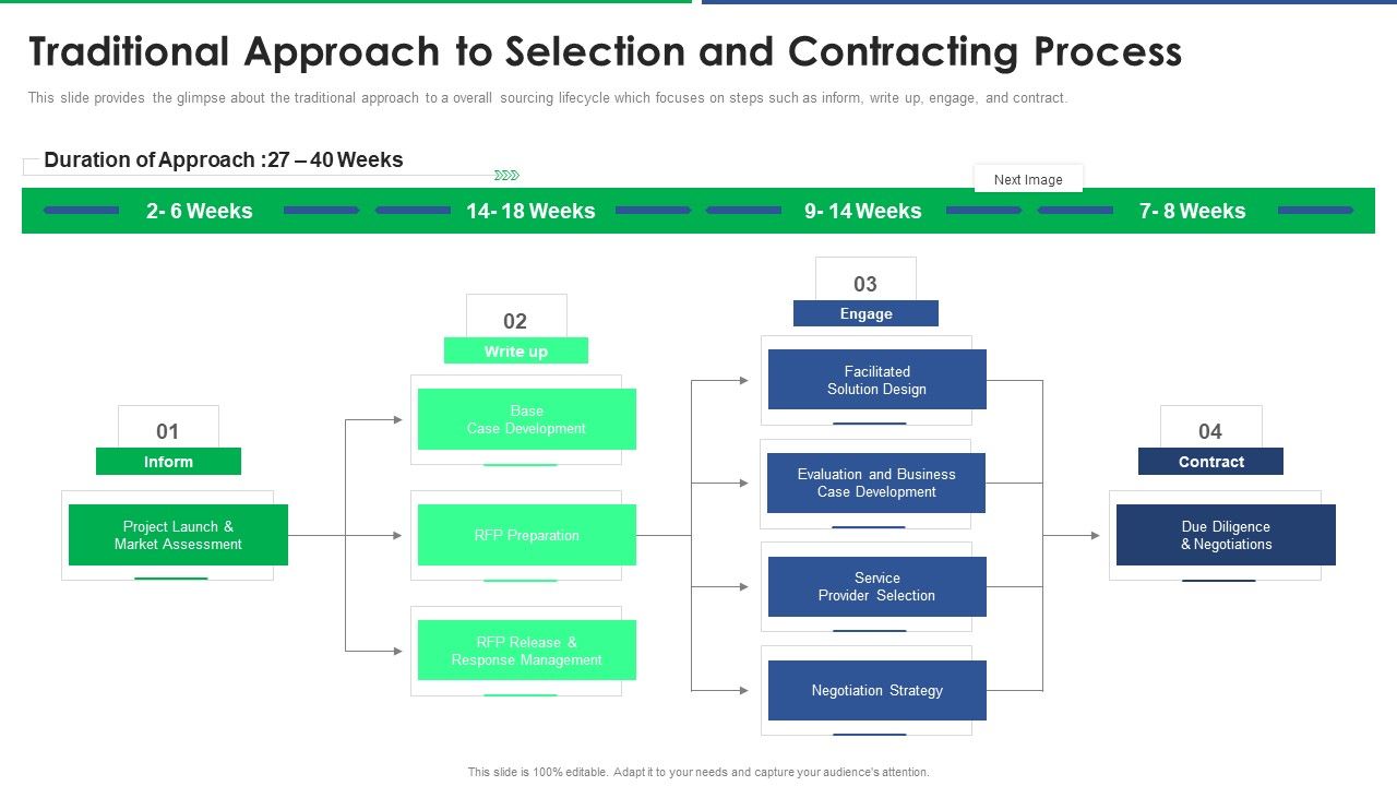Agile_Technique_For_Request_For_Proposal_RFP_Response_Traditional_Approach_To_Selection_And_Contracting_Process_Themes_PDF_Slide_1.jpg