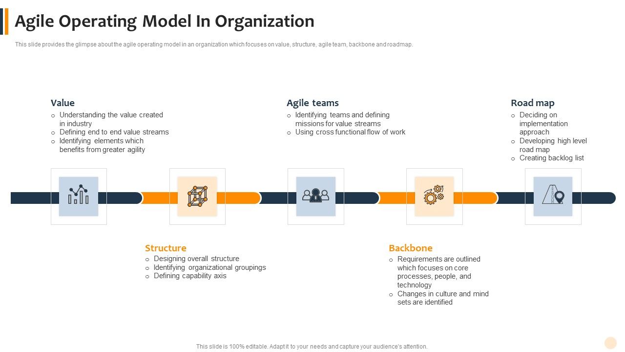 Agile_Technique_To_Lawful_Pitch_And_Proposals_IT_Agile_Operating_Model_In_Organization_Topics_PDF_Slide_1.jpg