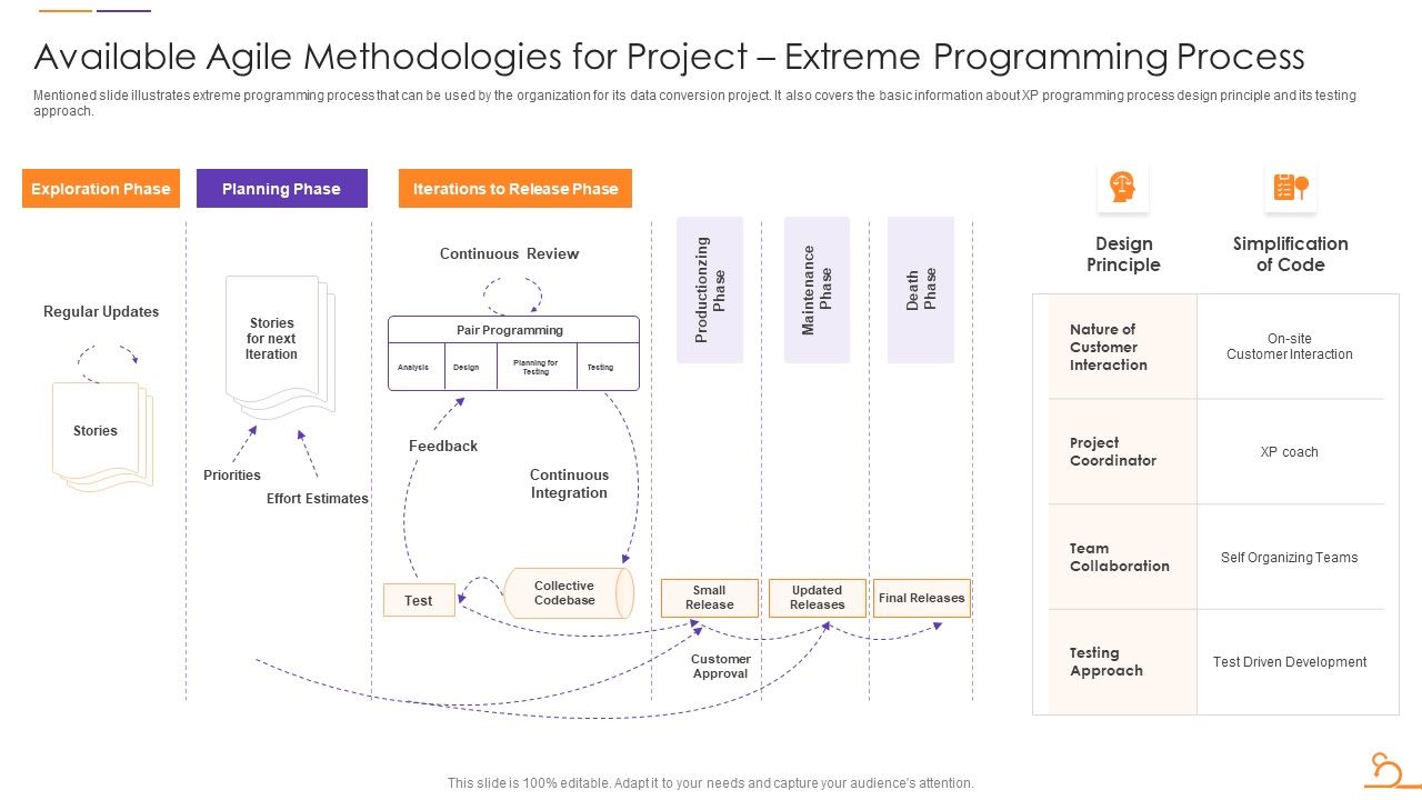 Agile_Techniques_For_Data_Migration_Available_Agile_Methodologies_For_Project_Extreme_Themes_PDF_Slide_1.jpg
