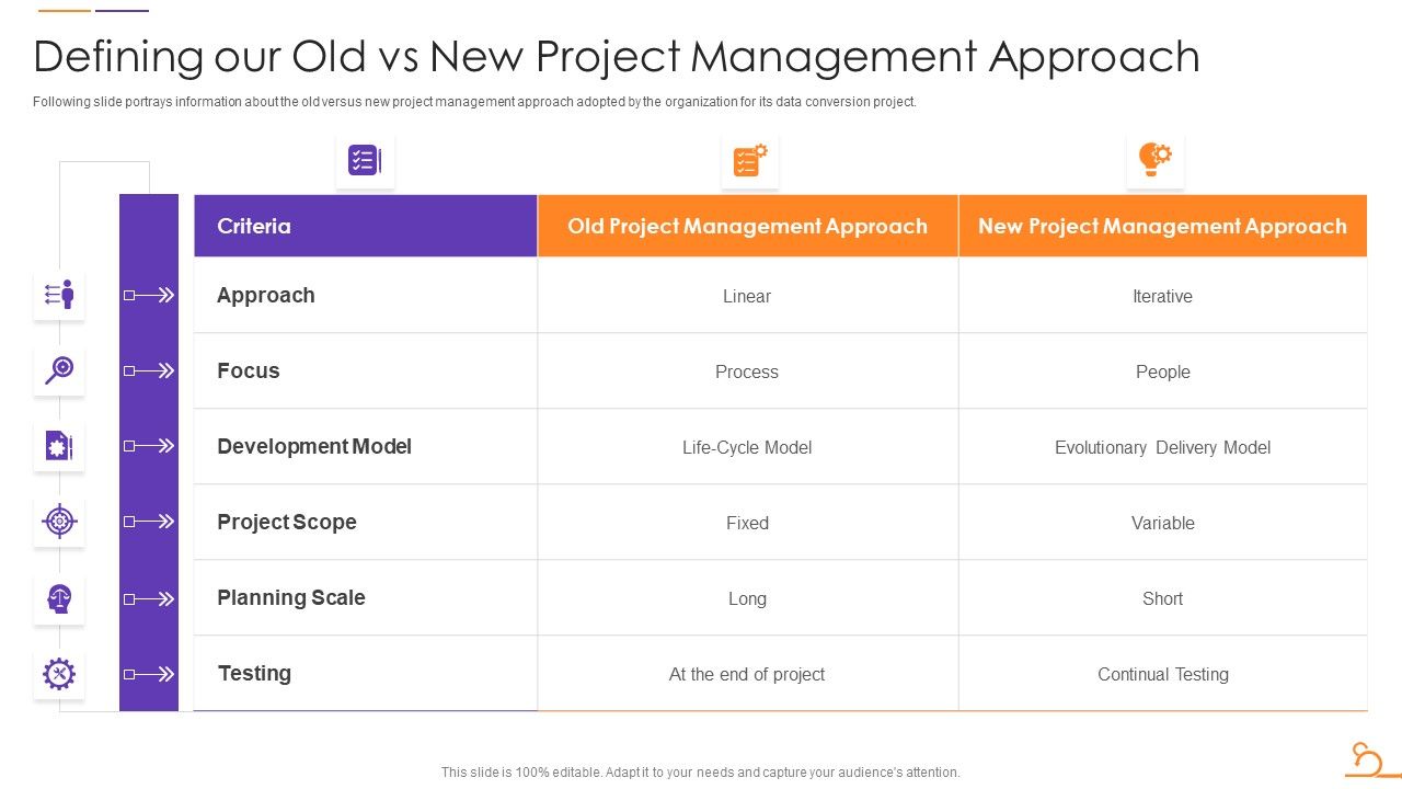 Agile_Techniques_For_Data_Migration_Defining_Our_Old_Vs_New_Project_Management_Approach_Demonstration_PDF_Slide_1.jpg