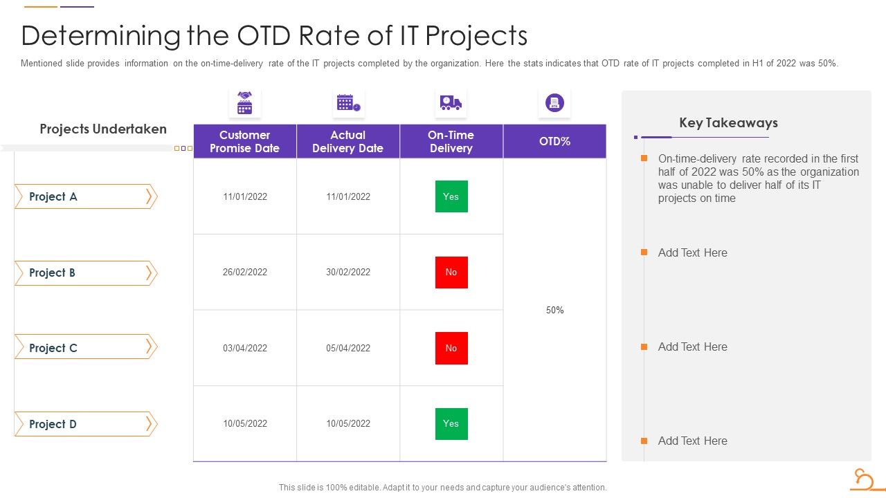 Agile_Techniques_For_Data_Migration_Determining_The_Otd_Rate_Of_IT_Projects_Slides_PDF_Slide_1.jpg