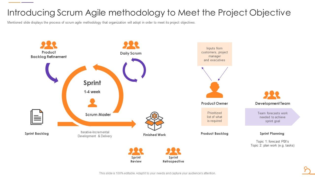 Agile_Techniques_For_Data_Migration_Introducing_Scrum_Agile_Methodology_To_Meet_The_Project_Designs_PDF_Slide_1.jpg