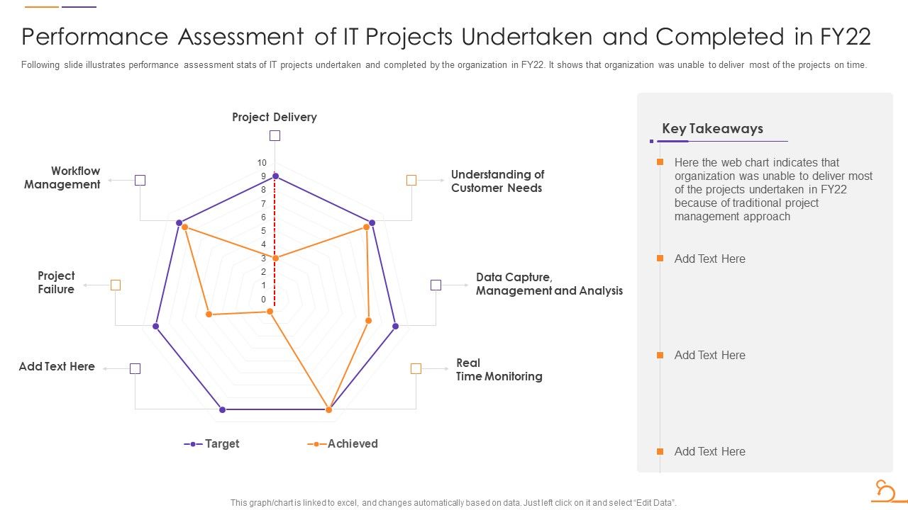 Agile_Techniques_For_Data_Migration_Performance_Assessment_Of_It_Projects_Undertaken_Slides_PDF_Slide_1.jpg