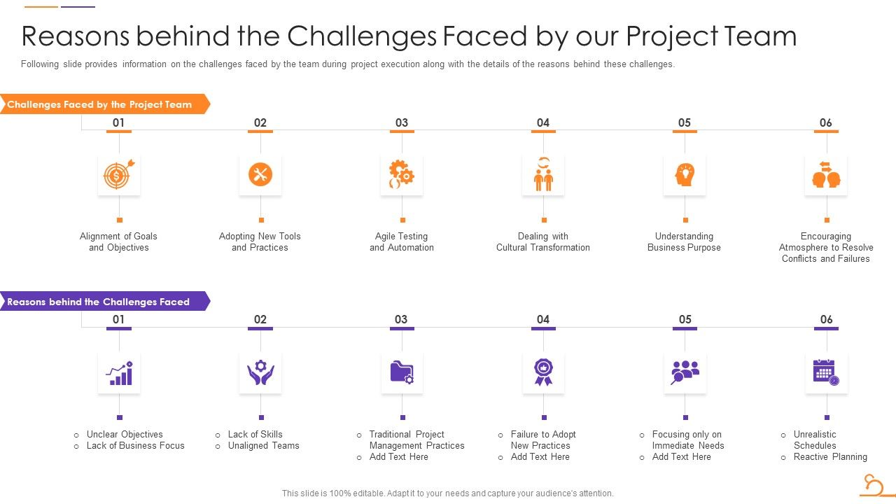 Agile_Techniques_For_Data_Migration_Reasons_Behind_The_Challenges_Faced_By_Our_Project_Team_Graphics_PDF_Slide_1.jpg