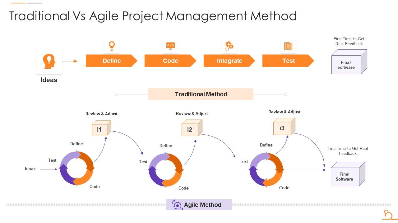 Agile_Techniques_For_Data_Migration_Traditional_Vs_Agile_Project_Management_Method_Portrait_PDF_Slide_1.jpg