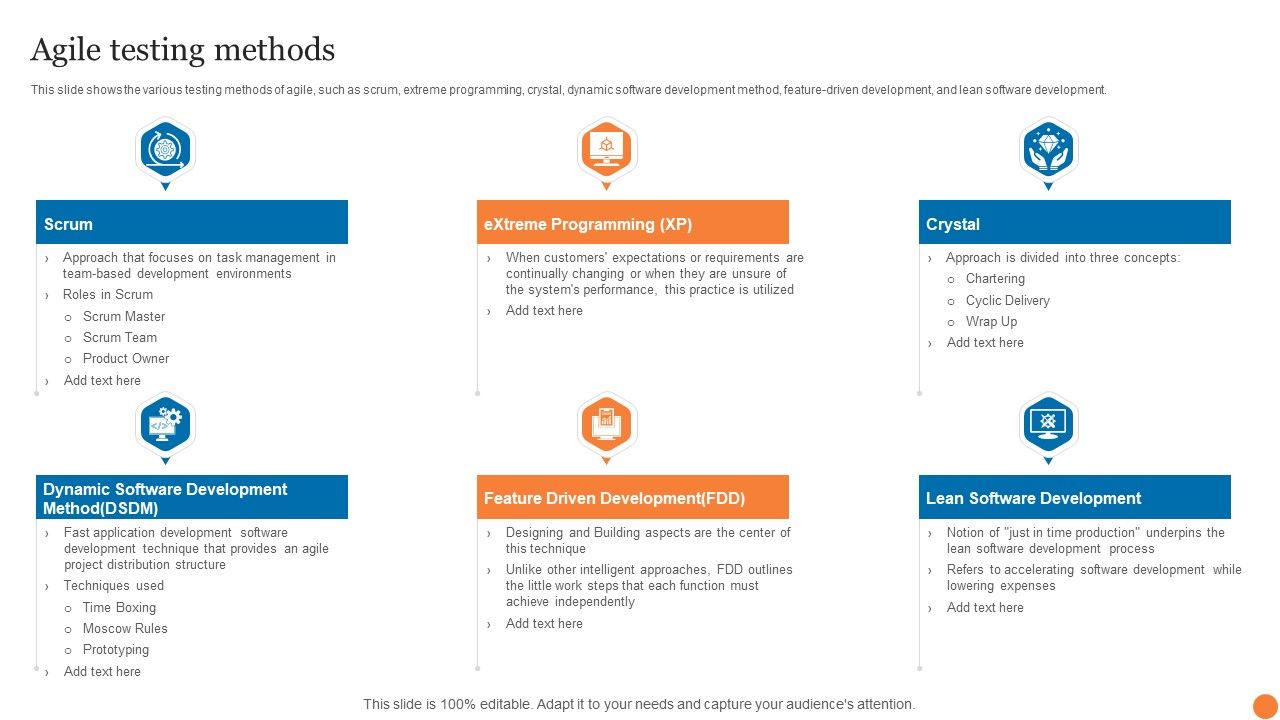 Agile_Testing_Methods_Phases_Of_Software_Development_Procedure_Guidelines_PDF_Slide_1.jpg