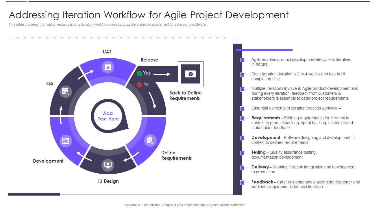 Agile_Transformation_Framework_Addressing_Iteration_Workflow_For_Agile_Project_Development_Clipart_PDF_Slide_1.jpg
