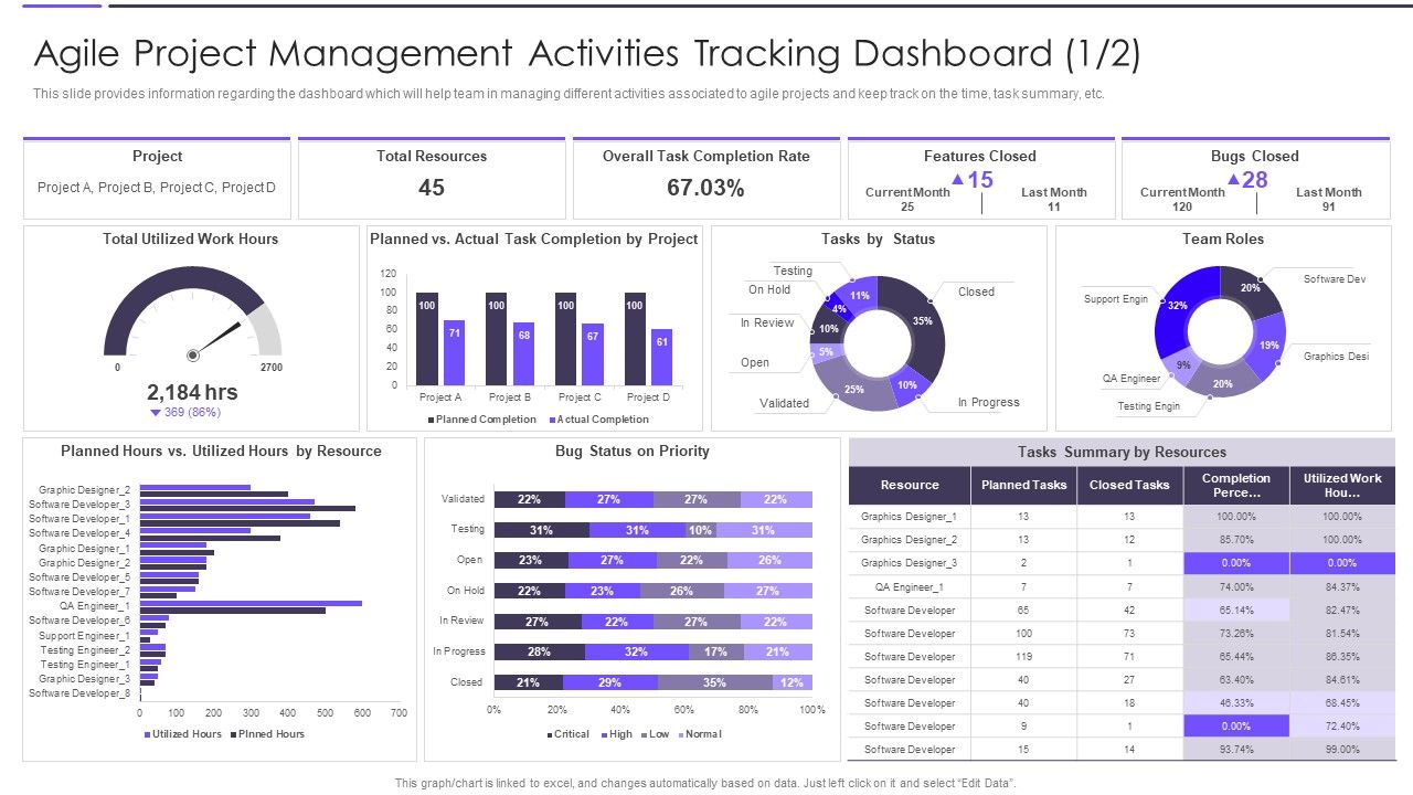 Agile_Transformation_Framework_Agile_Project_Management_Activities_Tracking_Dashboard_Inspiration_PDF_Slide_1.jpg