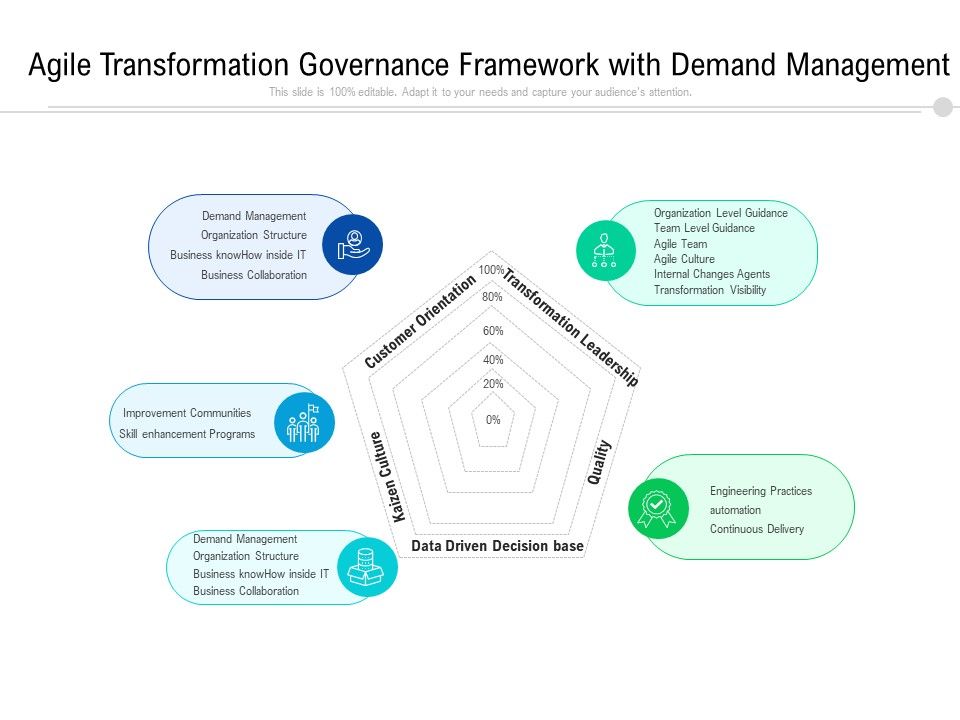 Agile_Transformation_Governance_Framework_With_Demand_Management_Ppt_PowerPoint_Presentation_Pictures_Rules_PDF_Slide_1.jpg