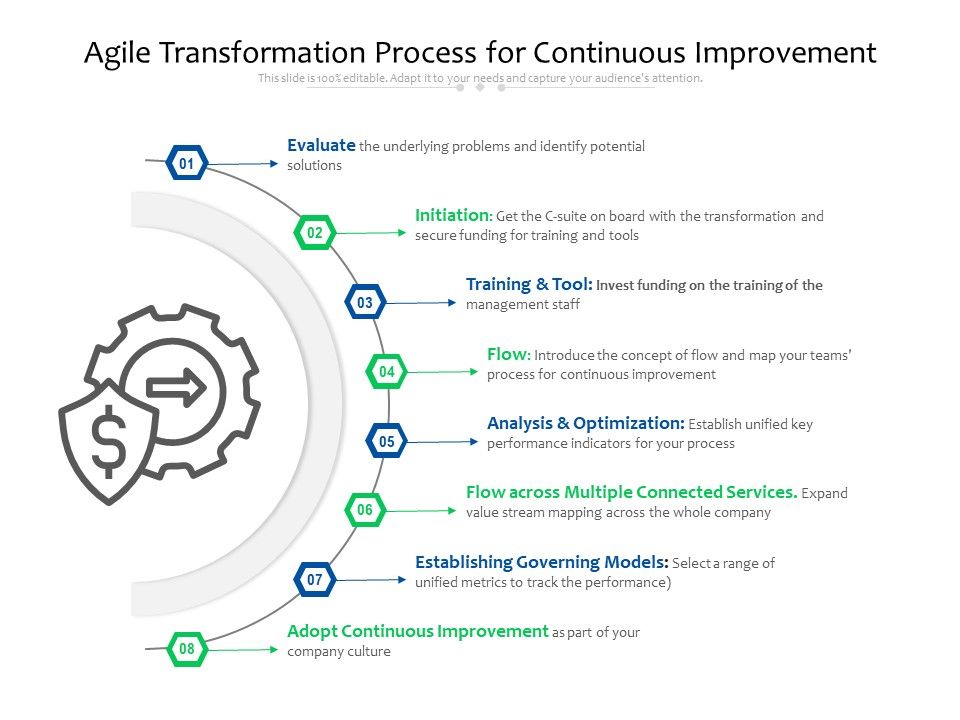 Agile_Transformation_Process_For_Continuous_Improvement_Ppt_PowerPoint_Presentation_Inspiration_Influencers_PDF_Slide_1.jpg