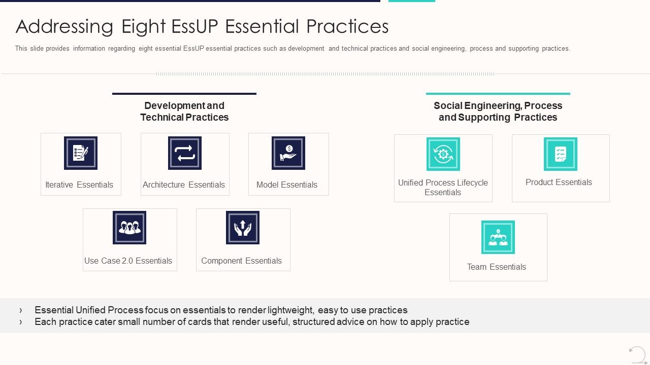 Agile_Unified_Procedure_It_Addressing_Eight_Essup_Essential_Practices_Guidelines_PDF_Slide_1.jpg