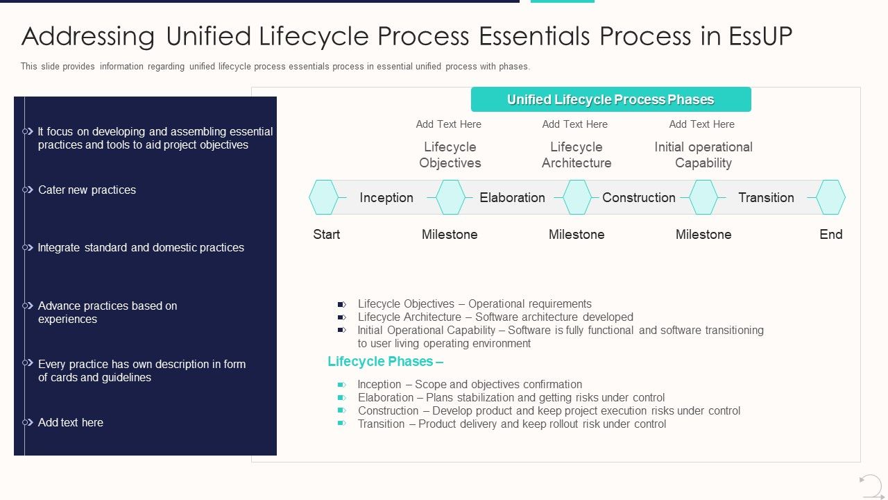 Agile_Unified_Procedure_It_Addressing_Unified_Lifecycle_Process_Essentials_Process_In_Essup_Themes_PDF_Slide_1.jpg