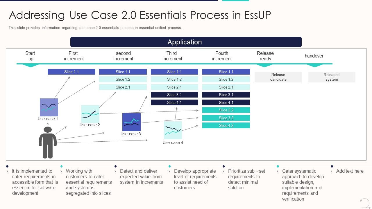 Agile_Unified_Procedure_It_Addressing_Use_Case_2_0_Essentials_Process_In_Essup_Mockup_PDF_Slide_1.jpg