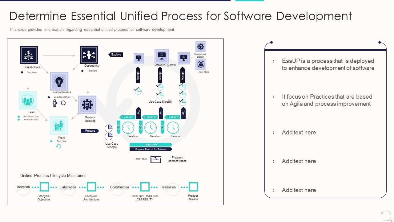 Agile_Unified_Procedure_It_Determine_Essential_Unified_Process_For_Software_Development_Diagrams_PDF_Slide_1.jpg