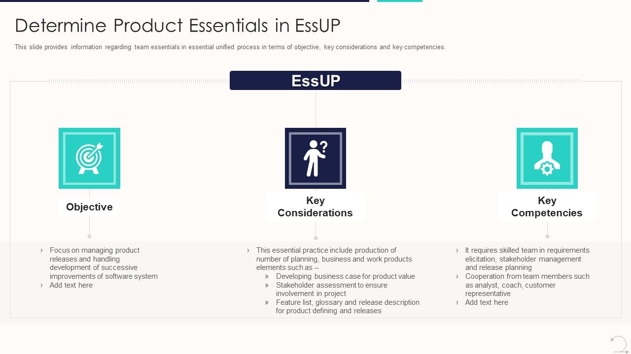 Agile_Unified_Procedure_It_Determine_Product_Essentials_In_Essup_Slides_PDF_Slide_1.jpg