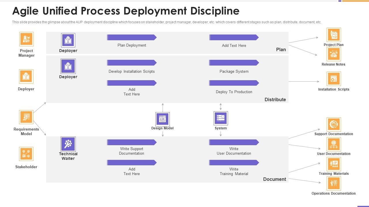 Agile_Unified_Process_Software_Programming_Agile_Unified_Process_Deployment_Discipline_Designs_PDF_Slide_1.jpg