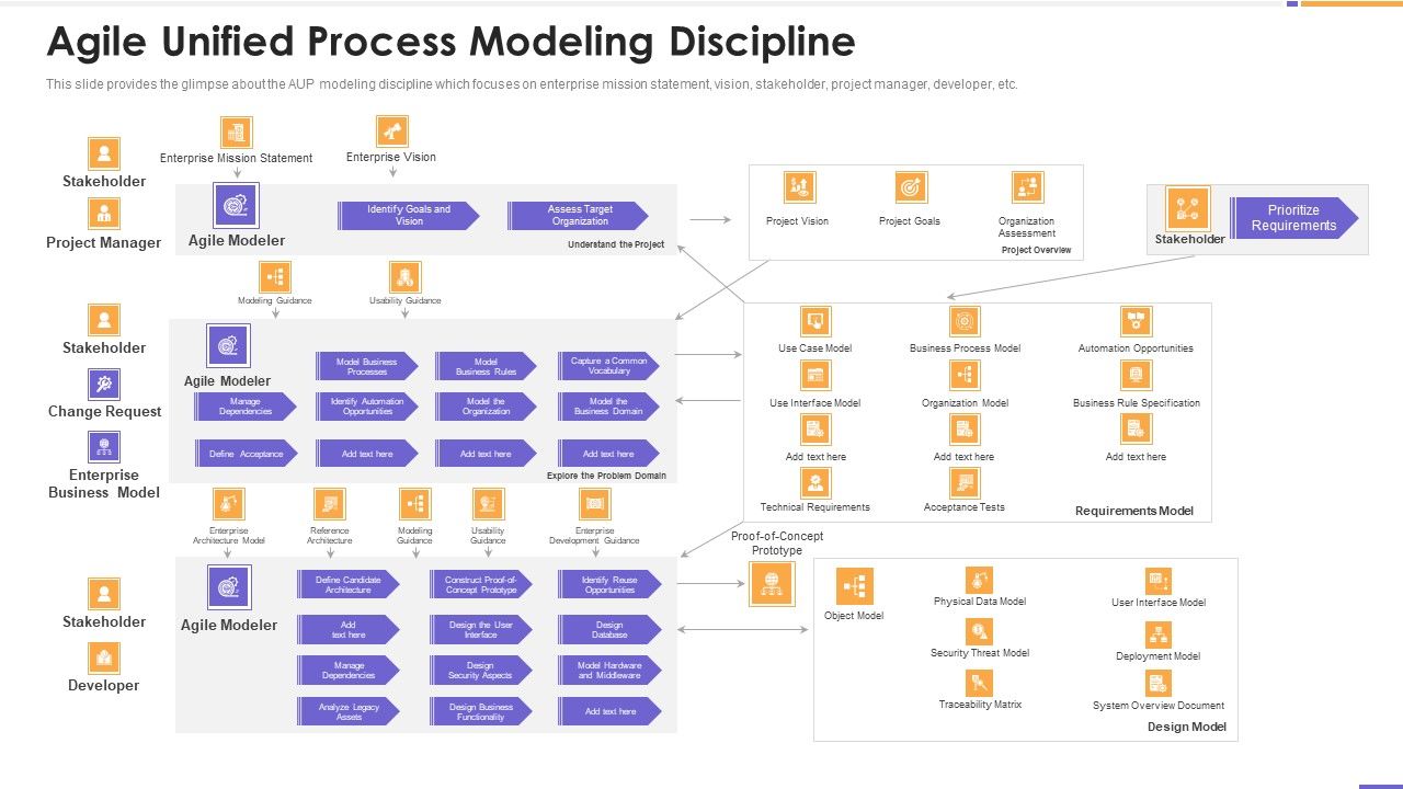 Agile_Unified_Process_Software_Programming_Agile_Unified_Process_Modeling_Discipline_Designs_PDF_Slide_1.jpg