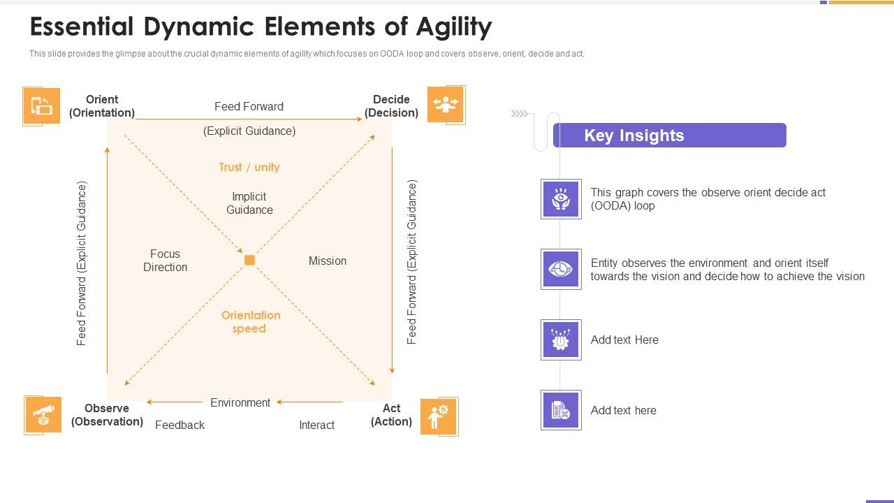 Agile_Unified_Process_Software_Programming_Essential_Dynamic_Elements_Of_Agility_Download_PDF_Slide_1.jpg