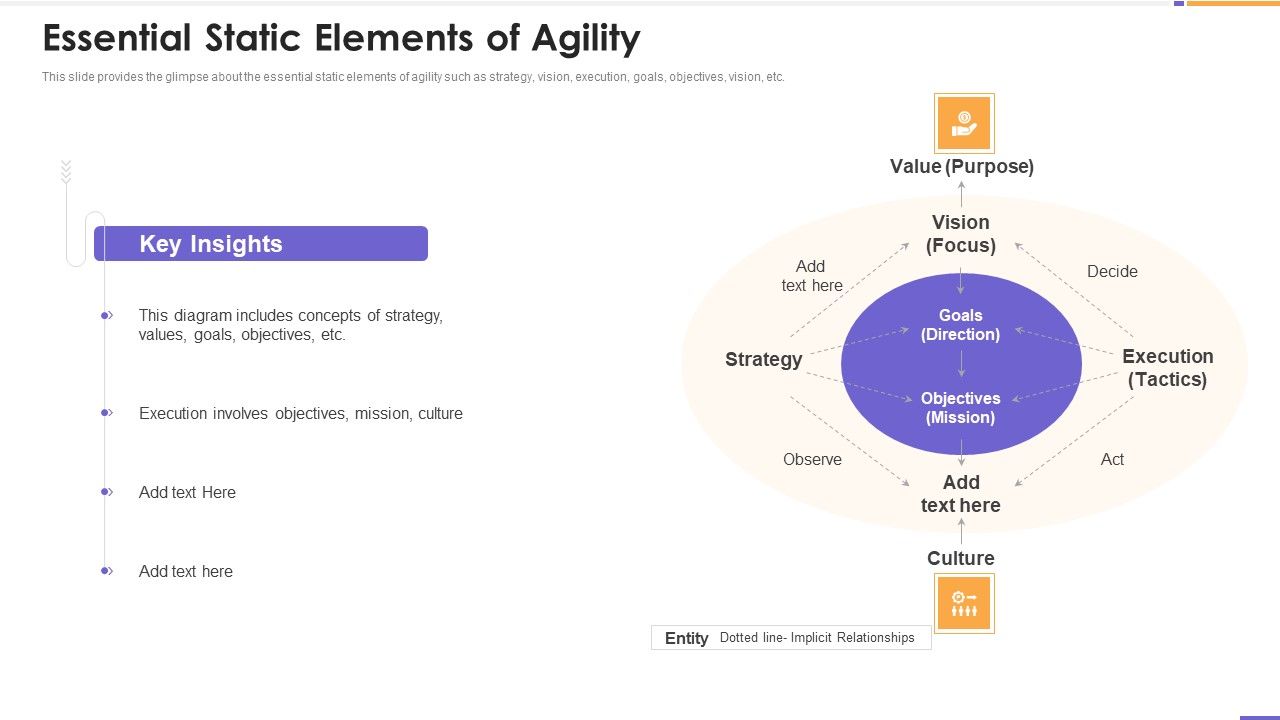 Agile_Unified_Process_Software_Programming_Essential_Static_Elements_Of_Agility_Rules_PDF_Slide_1.jpg