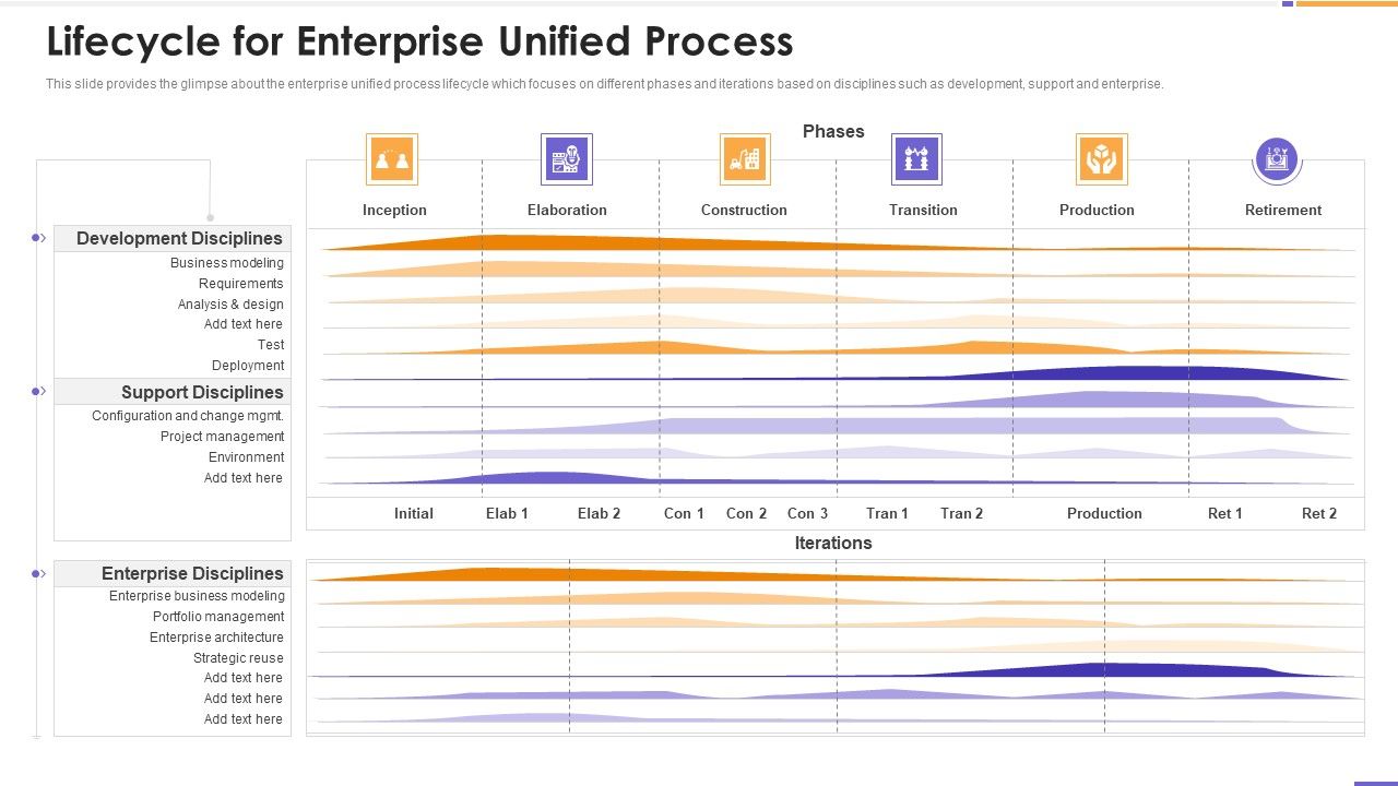 Agile_Unified_Process_Software_Programming_Lifecycle_For_Enterprise_Unified_Process_Slides_PDF_Slide_1.jpg