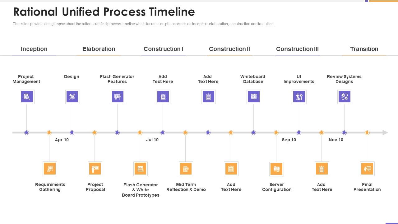 Agile_Unified_Process_Software_Programming_Rational_Unified_Process_Timeline_Microsoft_PDF_Slide_1.jpg