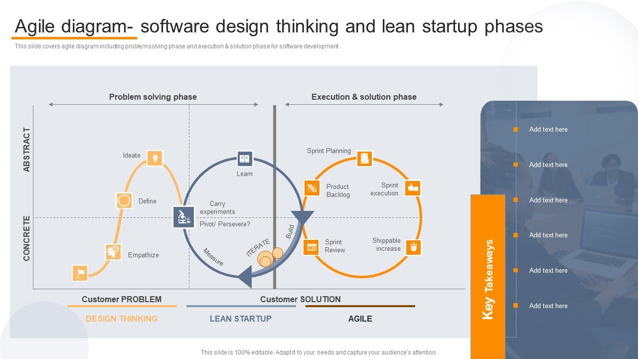 Agile_Virtual_Project_Management_Agile_Diagram_Software_Design_Thinking_And_Lean_Sample_PDF_Slide_1.jpg
