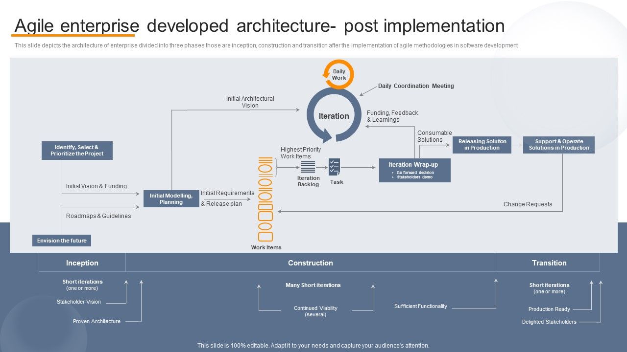 Agile_Virtual_Project_Management_Agile_Enterprise_Developed_Architecture_Post_Demonstration_PDF_Slide_1.jpg