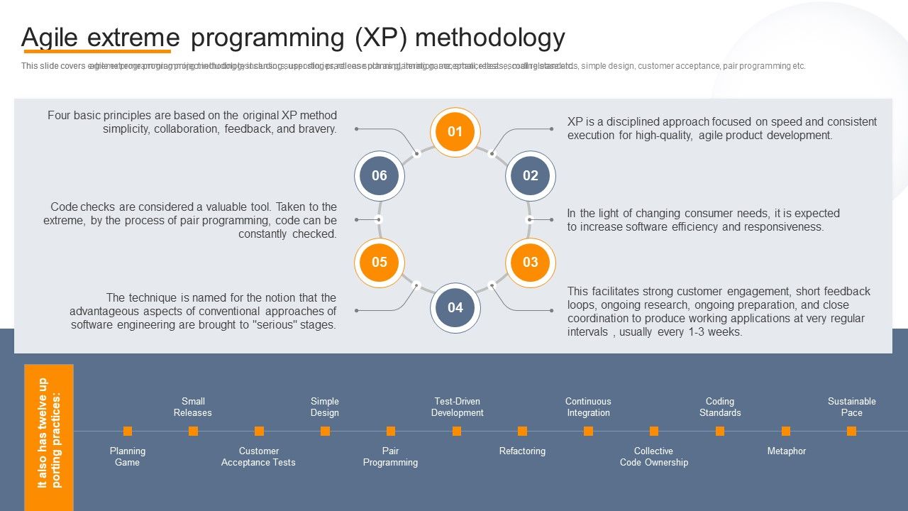 Agile_Virtual_Project_Management_Agile_Extreme_Programming_XP_Methodology_Download_PDF_Slide_1.jpg