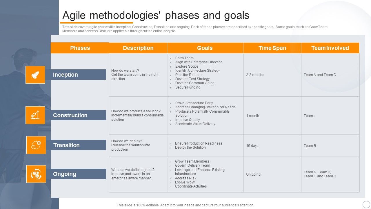 Agile_Virtual_Project_Management_Agile_Methodologies_Phases_And_Goals_Infographics_PDF_Slide_1.jpg