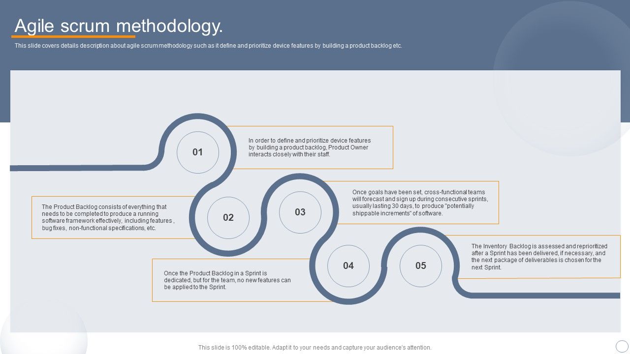 Agile_Virtual_Project_Management_Agile_Scrum_Methodology_Ppt_Outline_Design_Ideas_PDF_Slide_1.jpg