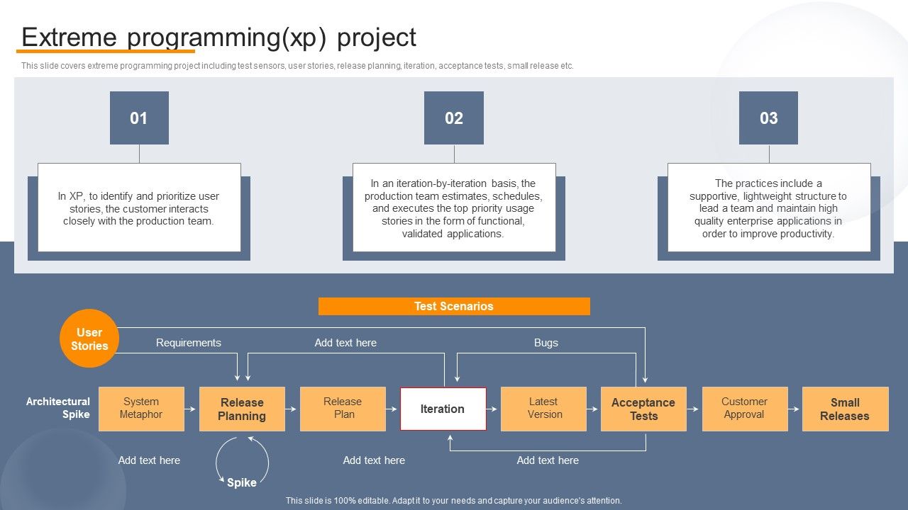 Agile_Virtual_Project_Management_Extreme_Programming_XP_Project_Background_PDF_Slide_1.jpg