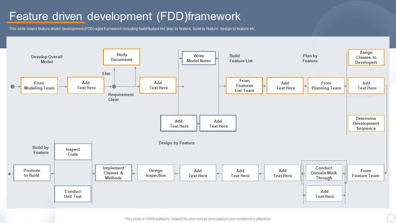 Agile_Virtual_Project_Management_Feature_Driven_Development_FDD_Framework_Inspiration_PDF_Slide_1.jpg