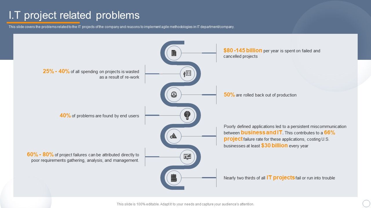 Agile_Virtual_Project_Management_IT_Project_Related_Problems_Ppt_File_Design_Templates_PDF_Slide_1.jpg