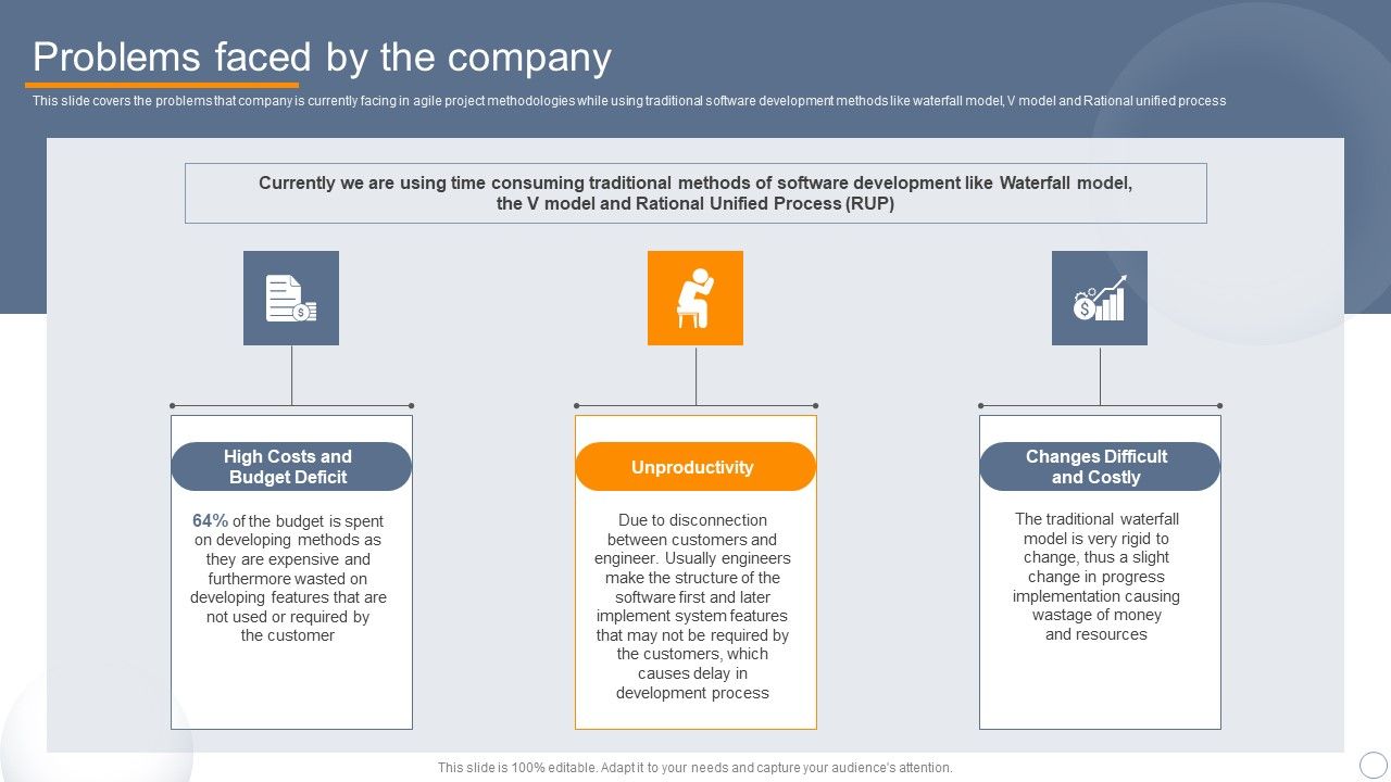 Agile_Virtual_Project_Management_Problems_Faced_By_The_Company_Professional_PDF_Slide_1.jpg