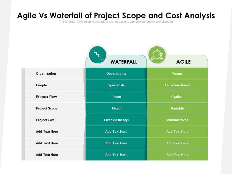 Agile_Vs_Waterfall_Of_Project_Scope_And_Cost_Analysis_Ppt_PowerPoint_Presentation_Gallery_Themes_PDF_Slide_1.jpg