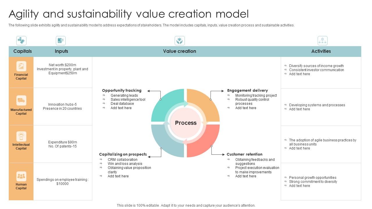 Agility_And_Sustainability_Value_Creation_Model_Download_PDF_Slide_1.jpg
