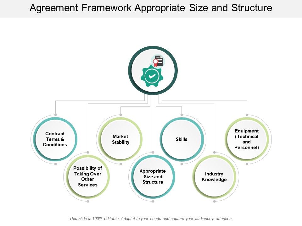 Agreement_Framework_Appropriate_Size_And_Structure_Ppt_PowerPoint_Presentation_Styles_Portrait_Slide_1.jpg