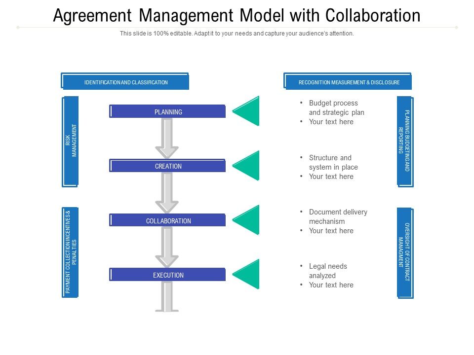 Agreement_Management_Model_With_Collaboration_Ppt_PowerPoint_Presentation_Inspiration_Portfolio_PDF_Slide_1.jpg