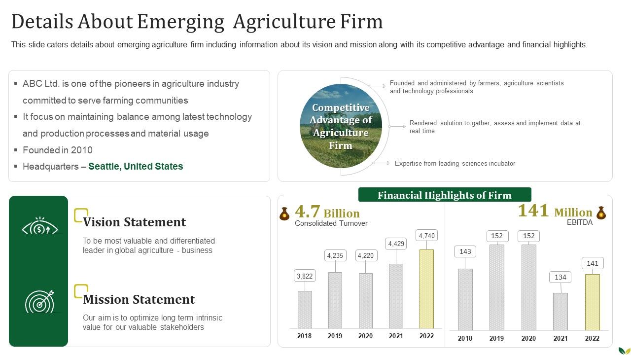 Agribusiness_Details_About_Emerging_Agriculture_Firm_Ppt_PowerPoint_Presentation_File_Mockup_PDF_Slide_1.jpg