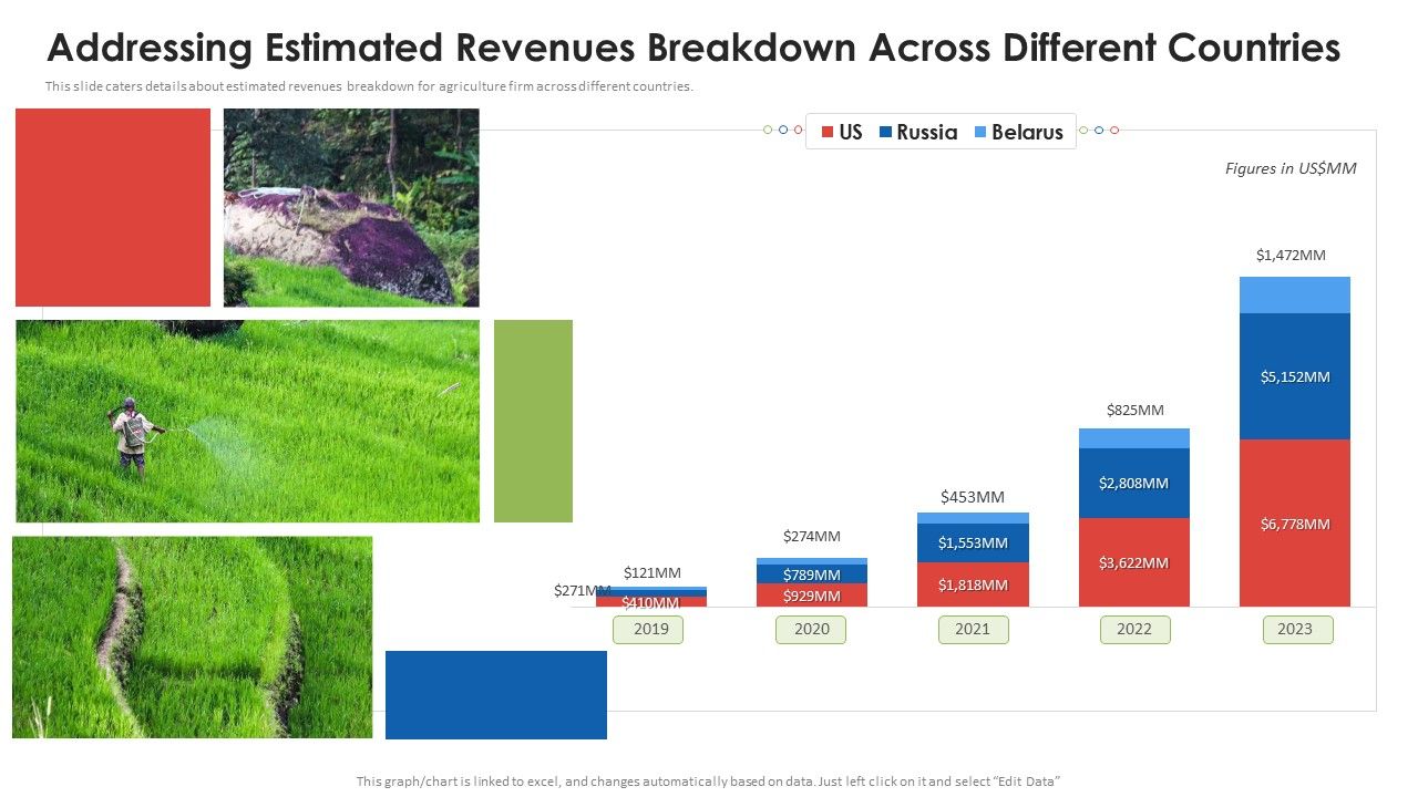 Agribusiness_Startup_Addressing_Estimated_Revenues_Breakdown_Across_Different_Professional_PDF_Slide_1.jpg