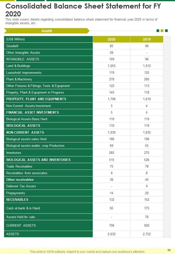 Agribusiness Yearly Report One Pager Documents